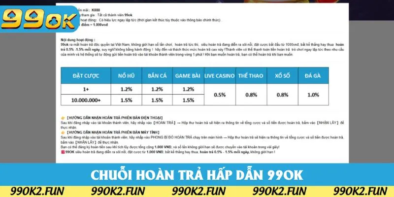 Khuyến mãi 99OK chuỗi sự kiện hoàn tiền cực khủng Khuyến mãi 99OK chuỗi sự kiện hoàn tiền cực khủng