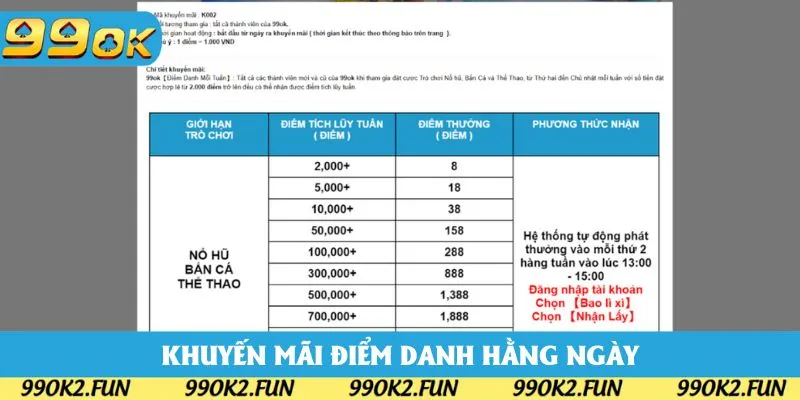 Khuyến mãi điểm danh hằng ngày với 13888 điểm Khuyến mãi điểm danh hằng ngày với 13888 điểm
