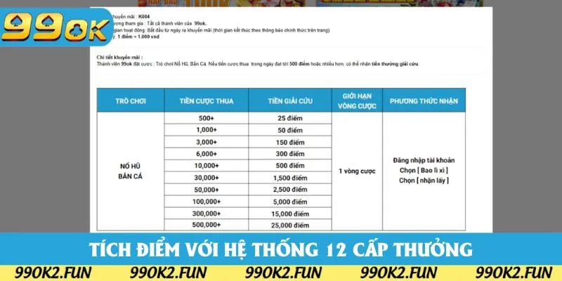 Tích điểm mỗi ngày nhận quà với 12 cấp độ thưởng Tích điểm mỗi ngày nhận quà với 12 cấp độ thưởng